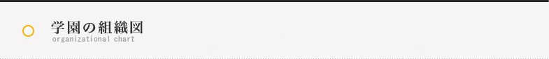 学園の組織図